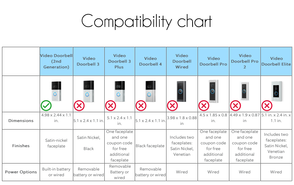 Ring Video Doorbell Gen 2 (5UM5E5) - 0.5" wall plate spacer. Mounting bracket